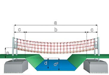 Netzbrücke Vorangaben